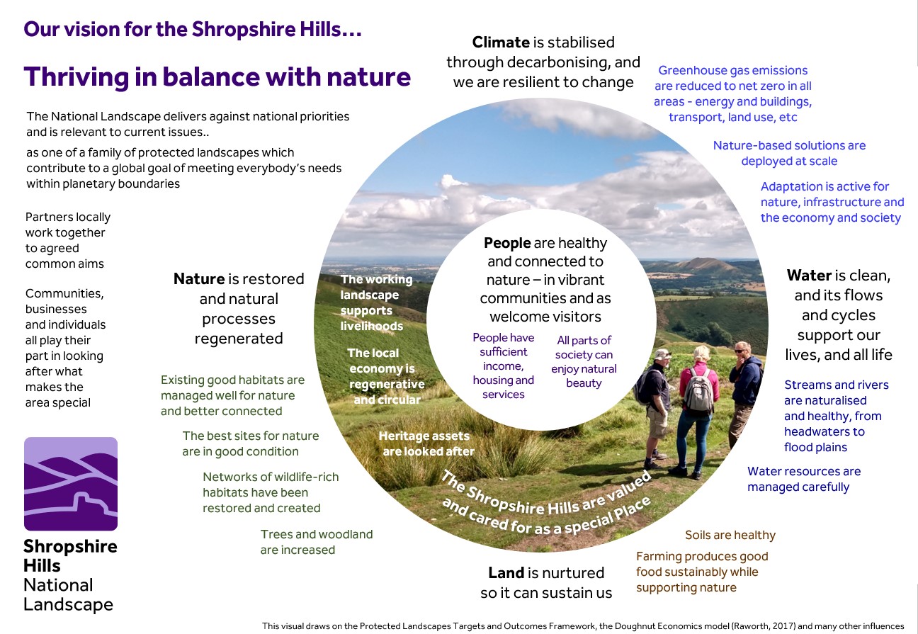 Picture of our visions for the Shropshire Hills thriving in balance with nature